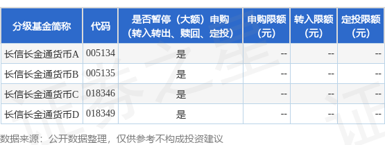 纯旭配资 公告速递：长信基金管理有限责任公司关于长信长金通货币基金暂停申购和转换转入业务
