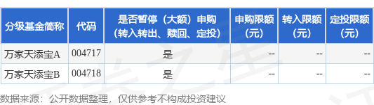 博星优配 公告速递：万家天添宝基金2025年五一假期前暂停申购业务