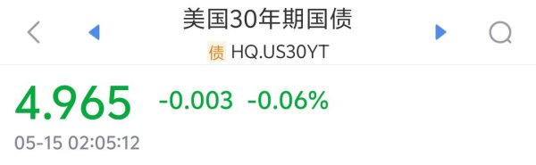 好牛配资 美债又“崩了”！30年期美债收益率逼近5%