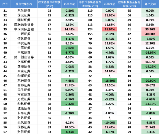 数据来源：Wind 截止至2025年中报